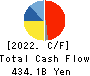 Murata Manufacturing Co., Ltd. Cash Flow Statement 2022年3月期