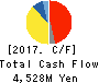 SK-Electronics CO.,LTD. Cash Flow Statement 2017年9月期