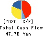 ORACLE CORPORATION JAPAN Cash Flow Statement 2020年5月期