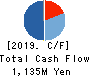 ORIGINAL ENGINEERING CONSULTANTS CO.,LTD Cash Flow Statement 2019年12月期