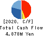 AUCNET INC. Cash Flow Statement 2020年Dec期 AUCNET INC. Cash Flow Statement 2020年12月期