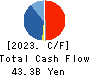 NS United Kaiun Kaisha, Ltd. Cash Flow Statement 2023年Mar期 NS United Kaiun Kaisha, Ltd. Cash Flow Statement 2023年3月期