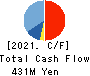 Fines inc. Cash Flow Statement 2021年6月期