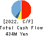 GUPPY’s Inc. Cash Flow Statement 2022年8月期