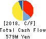 Data Applications Company, Limited Cash Flow Statement 2018年Mar期 Data Applications Company, Limited Cash Flow Statement 2018年3月期