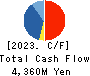 SRE Holdings Corporation Cash Flow Statement 2023年Mar期 SRE Holdings Corporation Cash Flow Statement 2023年3月期
