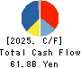 Sumitomo Bakelite Company Limited Cash Flow Statement 2025年Mar期 Sumitomo Bakelite Company Limited Cash Flow Statement 2025年3月期