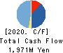 CANDEAL Co., Ltd. Cash Flow Statement 2020年9月期
