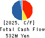 Living Technologies Inc. Cash Flow Statement 2025年9月期