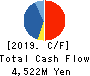 Funai Soken Holdings Incorporated Cash Flow Statement 2019年Dec期 Funai Soken Holdings Incorporated Cash Flow Statement 2019年12月期