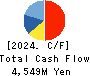 e’grand Co.,Ltd Cash Flow Statement 2024年Mar期 e’grand Co.,Ltd Cash Flow Statement 2024年3月期
