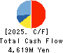AirTrip Corp. Cash Flow Statement 2025年9月期