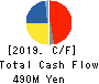 TOKAI ELECTRONICS CO.,LTD. Cash Flow Statement 2019年3月期