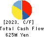 KITOKU SHINRYO CO.,LTD. Cash Flow Statement 2023年12月期