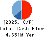 gremz,Inc. Cash Flow Statement 2025年Mar期 gremz,Inc. Cash Flow Statement 2025年3月期