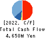 Fukui Computer Holdings,Inc. Cash Flow Statement 2022年3月期