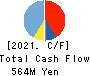 Commerce One Holdings Inc. Cash Flow Statement 2021年3月期