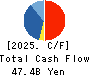 KANAMOTO CO.,LTD. Cash Flow Statement 2025年10月期