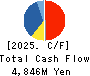 KOGI CORPORATION Cash Flow Statement 2025年Mar期 KOGI CORPORATION Cash Flow Statement 2025年3月期