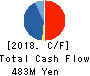 Newtech Co.,Ltd. Cash Flow Statement 2018年2月期