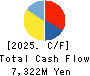 SATO FOODS CO.,LTD. Cash Flow Statement 2025年4月期