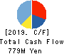 Techno Smart Corp. Cash Flow Statement 2019年3月期