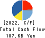 TOTO LTD. Cash Flow Statement 2022年3月期