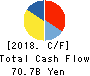 SHIMANO INC. Cash Flow Statement 2018年Dec期 SHIMANO INC. Cash Flow Statement 2018年12月期
