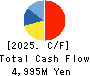 SOFTCREATE HOLDINGS CORP. Cash Flow Statement 2025年Mar期 SOFTCREATE HOLDINGS CORP. Cash Flow Statement 2025年3月期