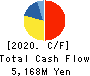 Japan Oil Transportation Co.,Ltd. Cash Flow Statement 2020年3月期