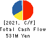 MATCHING SERVICE JAPAN CO.,LTD. Cash Flow Statement 2021年3月期