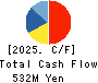 Commerce One Holdings Inc. Cash Flow Statement 2025年Mar期 Commerce One Holdings Inc. Cash Flow Statement 2025年3月期