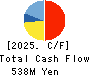 IPS HOLDINGS CO.,LTD. Cash Flow Statement 2025年Jun期 IPS HOLDINGS CO.,LTD. Cash Flow Statement 2025年6月期