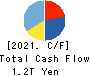Seven & i Holdings Co., Ltd. Cash Flow Statement 2021年Feb期 Seven & i Holdings Co., Ltd. Cash Flow Statement 2021年2月期