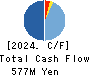 Y.S.FOOD CO.,LTD. Cash Flow Statement 2024年3月期