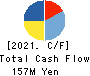 TWOSTONE&Sons Inc. Cash Flow Statement 2021年8月期