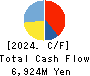 Sansan,Inc. Cash Flow Statement 2024年5月期