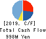 New Constructor’s Network Co.,Ltd. Cash Flow Statement 2019年Mar期 New Constructor’s Network Co.,Ltd. Cash Flow Statement 2019年3月期
