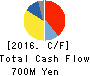 Nippon Ichi Software, Inc. Cash Flow Statement 2016年Mar期 Nippon Ichi Software, Inc. Cash Flow Statement 2016年3月期