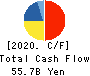 SCSK Corporation Cash Flow Statement 2020年Mar期 SCSK Corporation Cash Flow Statement 2020年3月期