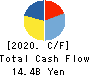 CMK CORPORATION Cash Flow Statement 2020年3月期