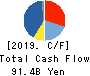 Nomura Research Institute, Ltd. Cash Flow Statement 2019年Mar期 Nomura Research Institute, Ltd. Cash Flow Statement 2019年3月期