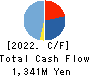 Fabrica Holdings Co., Ltd. Cash Flow Statement 2022年Mar期 Fabrica Holdings Co., Ltd. Cash Flow Statement 2022年3月期