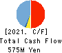 FCE Inc. Cash Flow Statement 2021年9月期