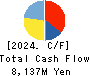 Yoshimura Food Holdings K.K. Cash Flow Statement 2024年2月期