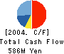 Nihon Computer Graphic Co.,Ltd. Cash Flow Statement 2004年3月期