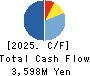 Scala,Inc. Cash Flow Statement 2025年6月期