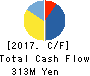 SHANON Inc. Cash Flow Statement 2017年10月期