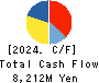 ICHIBANYA CO.,LTD. Cash Flow Statement 2024年2月期