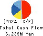 SHIBAURA ELECTRONICS CO.,LTD. Cash Flow Statement 2024年3月期